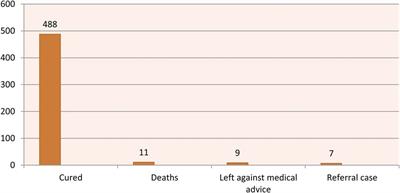 Predictors of prolonged hospitalization among children aged 2–59 months with severe community-acquired pneumonia in public hospitals of Benishangul-Gumuz Region, Ethiopia: a multicenter retrospective follow-up study